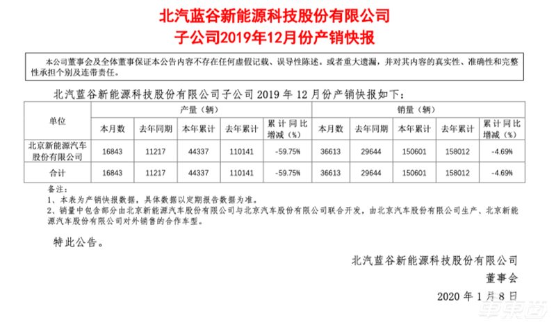 当北汽杀入广汽比亚迪老家，新能源车主如何用脚投票？