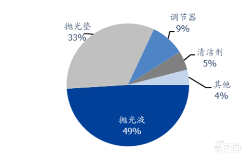 中国半导体不再被“卡脖子”!从材料开始,解密十大新材料替代现状【附下载】| 智东西内参