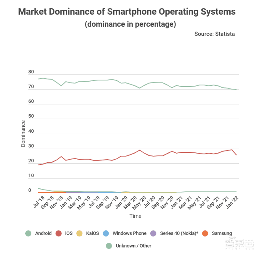 今年的苹果WWDC,MR头显、M2芯片和Mac Pro可能都会来!