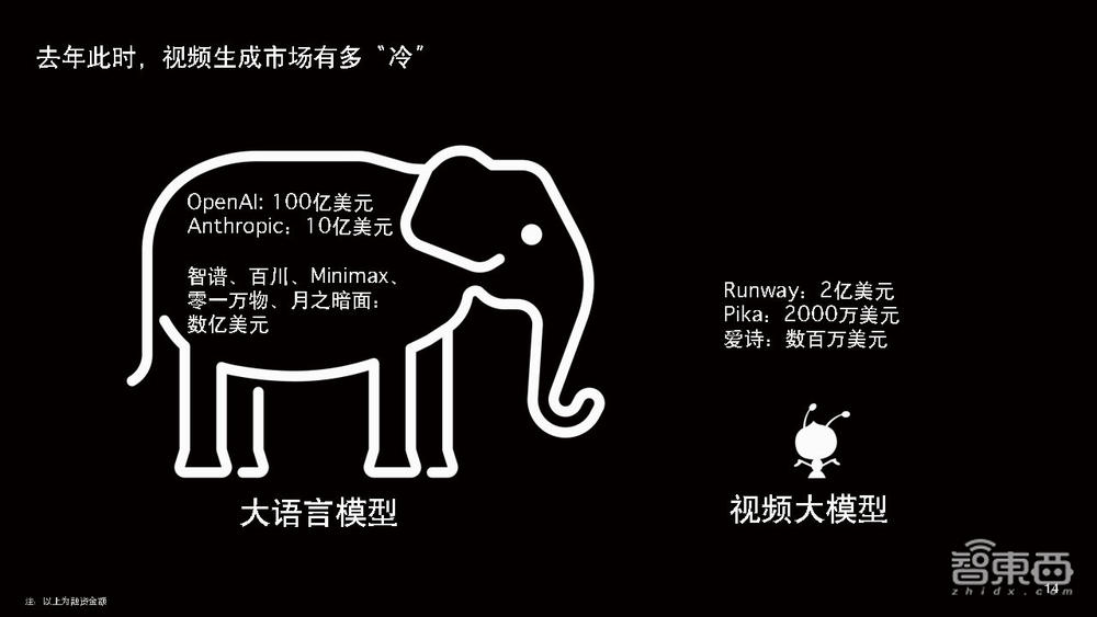 爱诗科技王长虎:全球用户量最大的国产AI视频生成产品,是怎么炼成的?丨GenAICon 2024