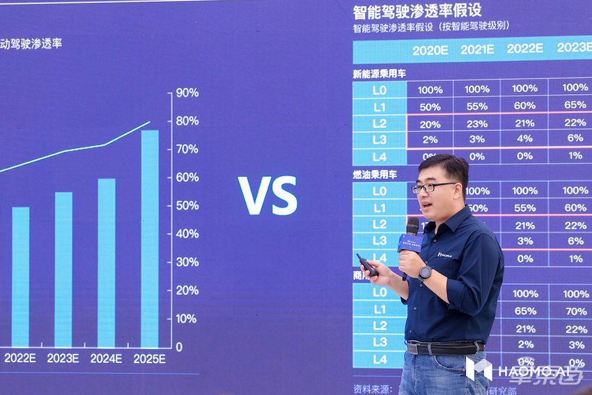 领航辅助不再是新势力专属!毫末智行加速自动驾驶量产,还要助力阿里造无人车