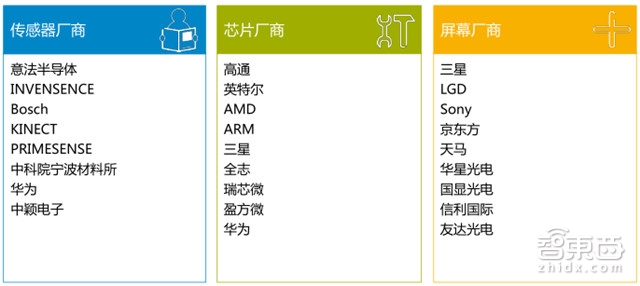 独家:GFK中国VR零售市场调研报告 平价设备成主力军【附下载】|智东西内参
