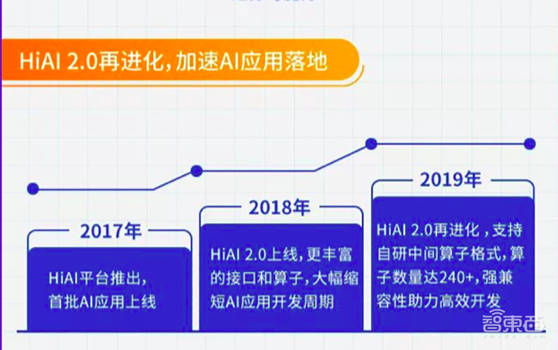 华为第二款7nm手机芯片来了!自研达芬奇架构NPU,AI跑分超麒麟980
