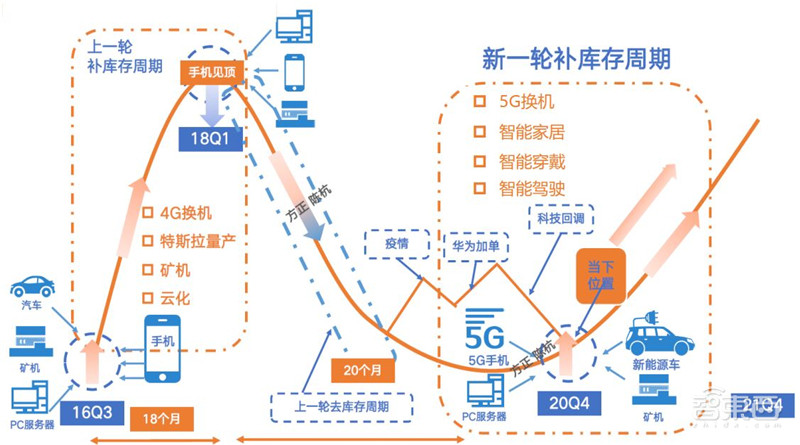 AIoT芯片全景报告!看懂四大核心芯片,抓住黄金发展期 | 智东西内参