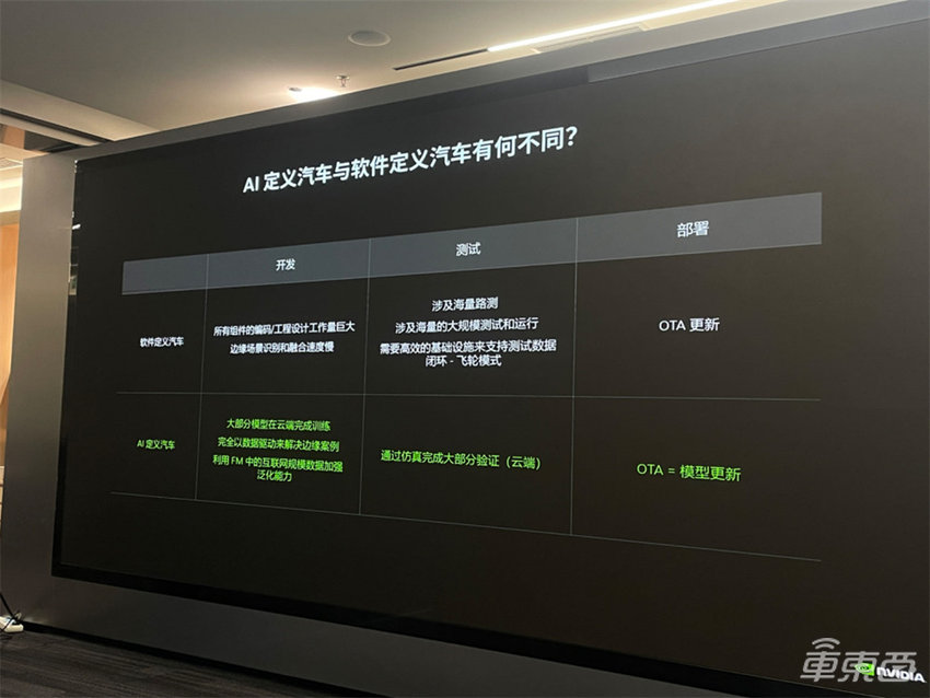 英伟达吴新宙:端到端是自动驾驶最终一步,争取2026年量产L3
