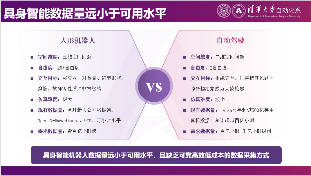 清华大学莫一林教授:破解具身智能“不可能三角”,遥操作是可行路径 | EAIRCon 2025