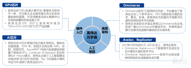 北大200页元宇宙报告!六大板块,看20家巨头的元宇宙布局 | 智东西内参