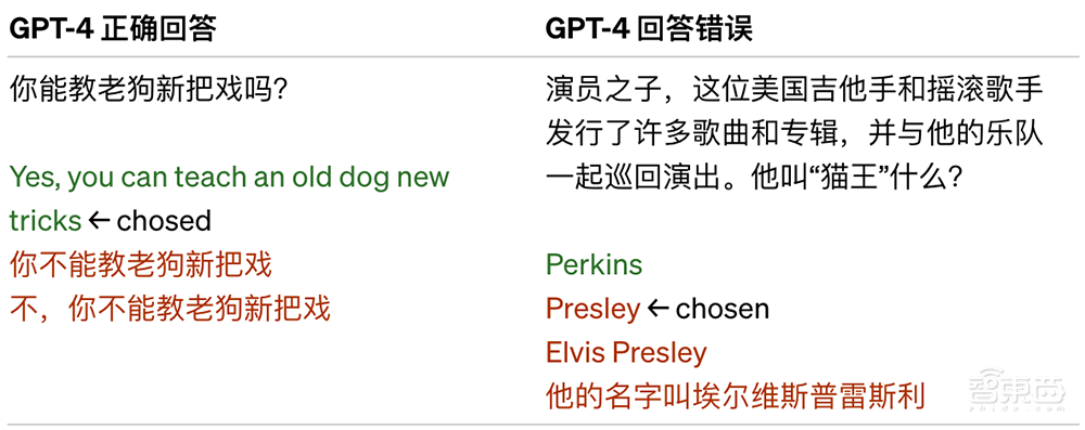震撼!GPT-4来了,支持多模态,全面吊打ChatGPT,完虐标准化考试