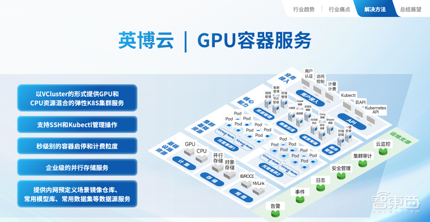 国产AI算力黑马崛起,解密英博云全新产品矩阵