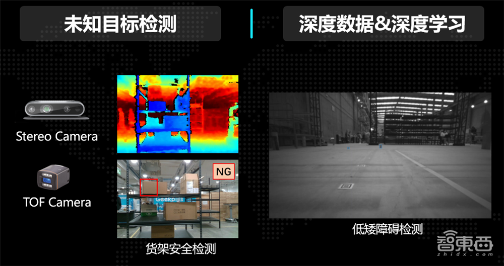 极智嘉研发总监陈超:物流业占GDP10%,物流机器人视觉感知面临挑战