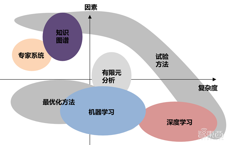 政策加码，巨头涌入，AI时代最后一座金矿！【附下载】| 智东西内参