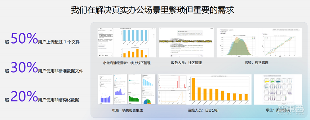 商湯甩出具身智能大招！最強(qiáng)多模態(tài)大模型登場(chǎng)，給機(jī)器人裝上大腦和眼睛