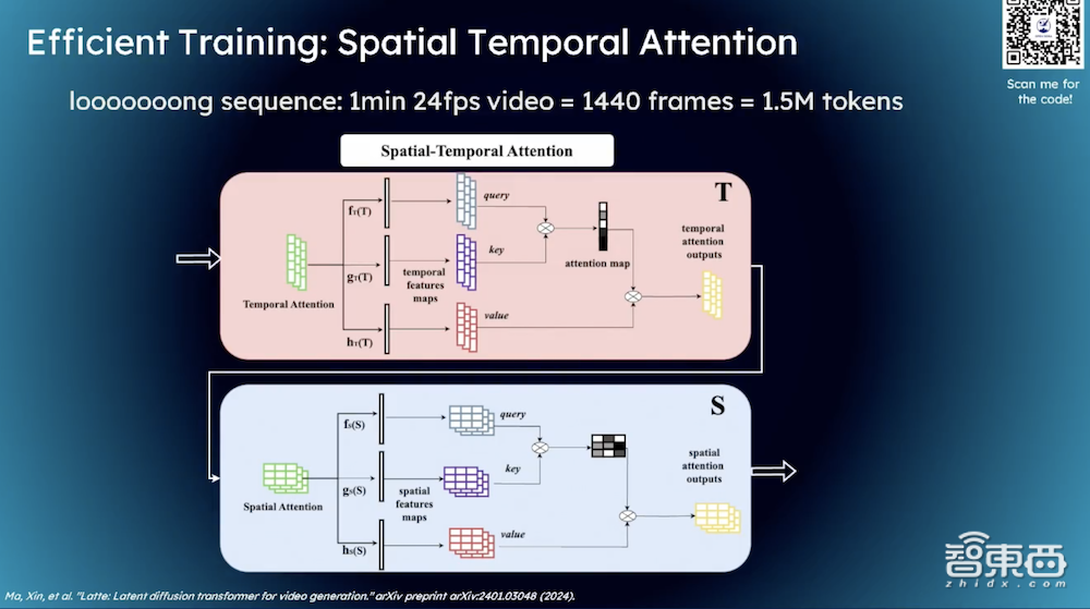 潞晨科技尤洋:如何用低成本做出类Sora?成功复现有四个要素,时空分割是关键一步|GenAICon2024