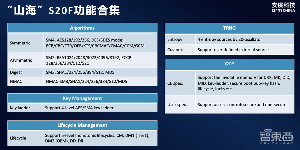 芯片企业如何给汽车构筑“安全大脑”?安谋科技要做最佳助攻