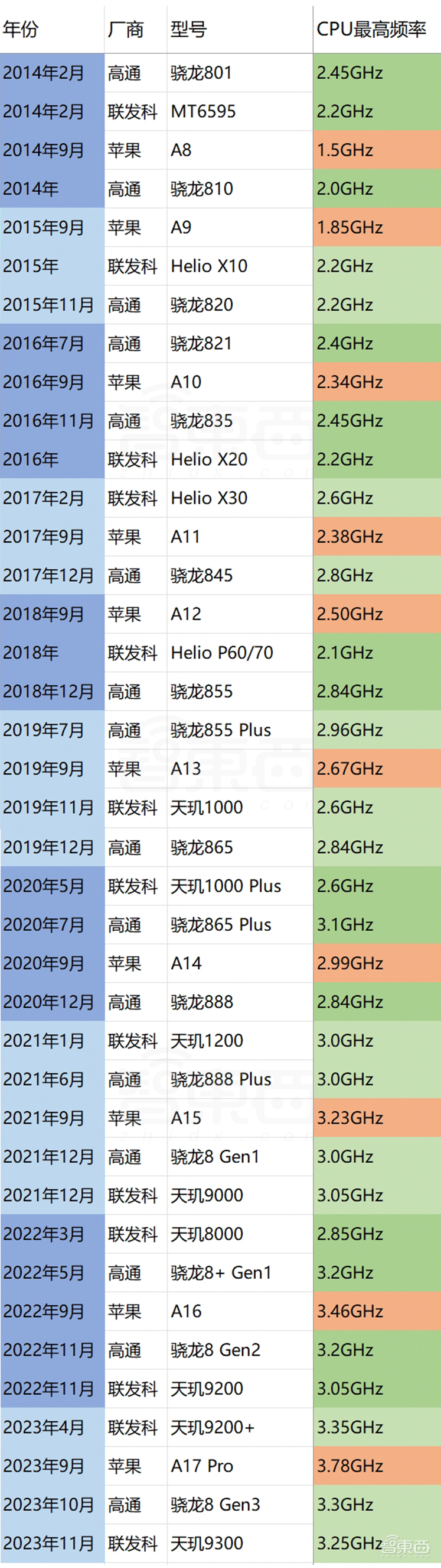 当苹果芯片跌落神坛