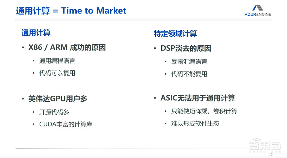 珠海芯動力李原：什么是AI芯片最優(yōu)解？自研RPP創(chuàng)新架構(gòu)，將通用性與高性能融合丨GACS 2023