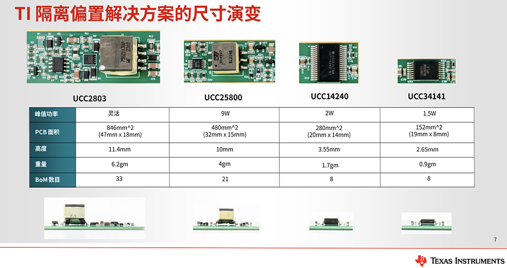德州仪器推出高性能隔离式电源模块，功率密度飙至3倍，助力数据中心和电动汽车