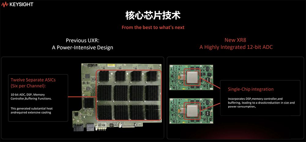 是德科技推出Infiniium XR8示波器,把几天测试压缩到几小时