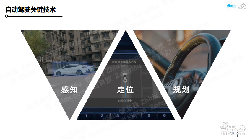 【PPT下载】如何打造可大规模量产的自主代客泊车系统?纵目科技智能交通事业部总经理王凡给出了答案!