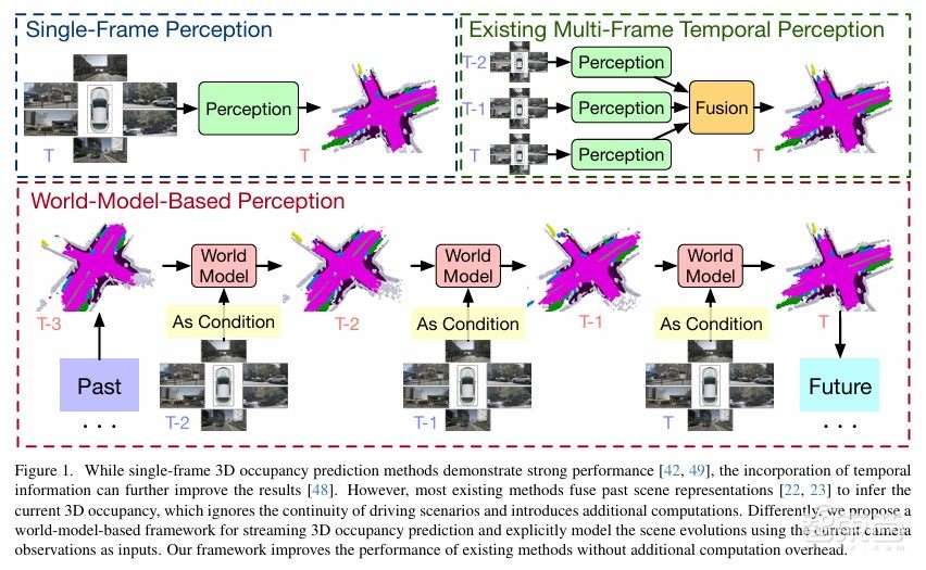 清华开源GaussianWorld:基于高斯世界模型的3D占用预测模型 | 一作左思成博士主讲预告
