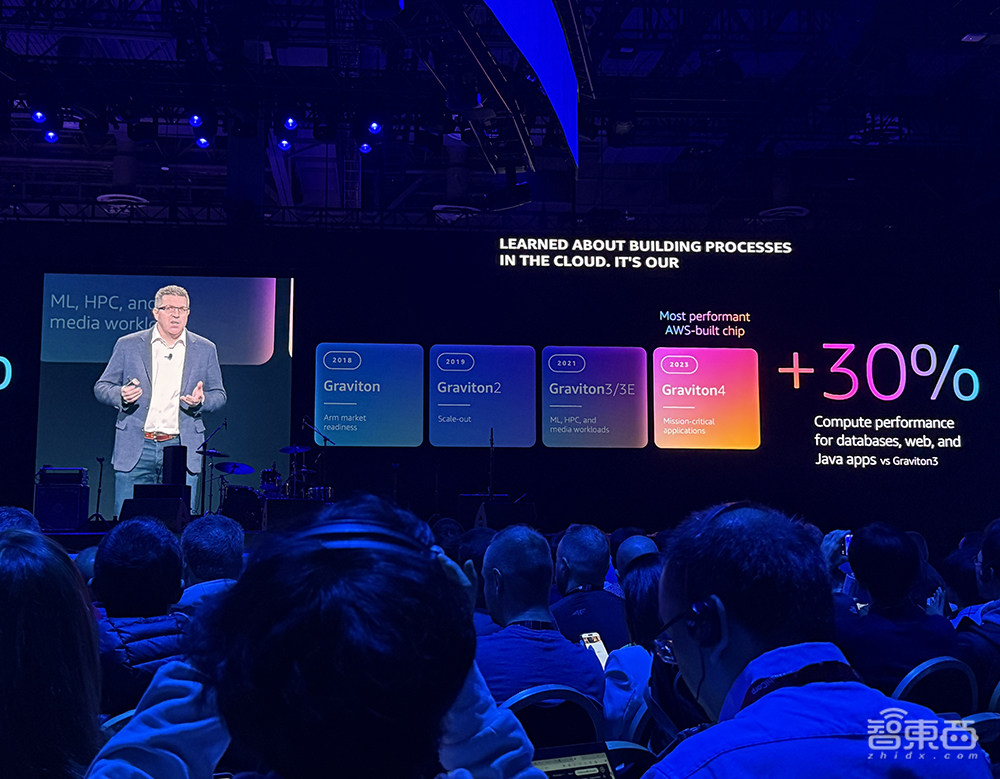 亚马逊云科技最强AI硬件猛兽背后，工程细节详细解读