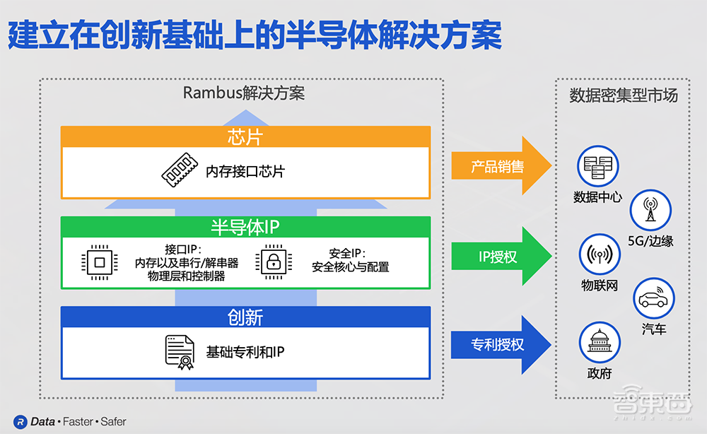 缓解AI推理算力焦虑,高带宽GDDR6成杀手锏?