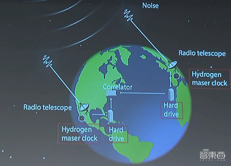 500万GB数据“拼”出黑洞照片！MIT美女博士还原终极算法