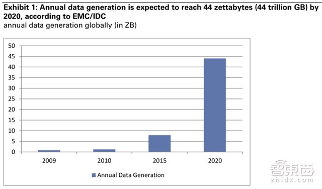 高盛史上最全面AI产业盘点 99页报告解读技术秘密【附下载】