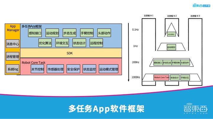 开发必读！人形机器人实时控制系统解密