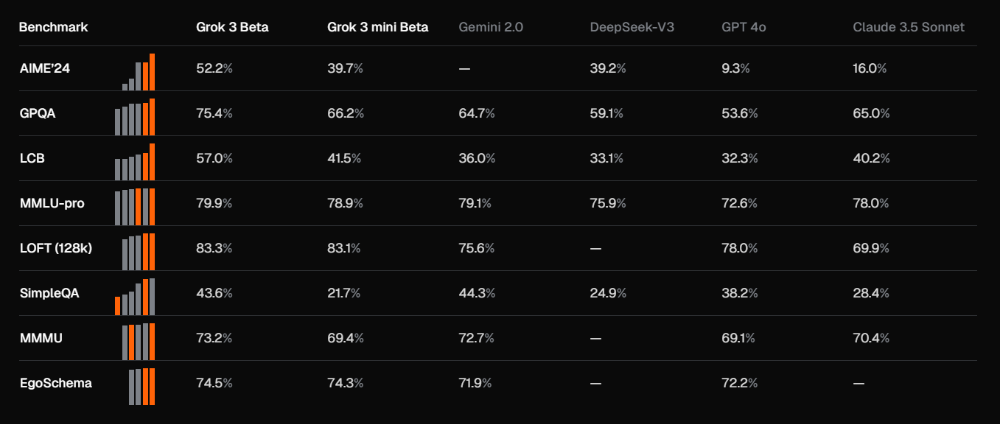 OpenAI“黑帮”席卷美国硅谷