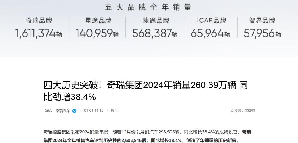 刚刚，奇瑞正式上市！开盘大涨13%，市值一度超2000亿港币