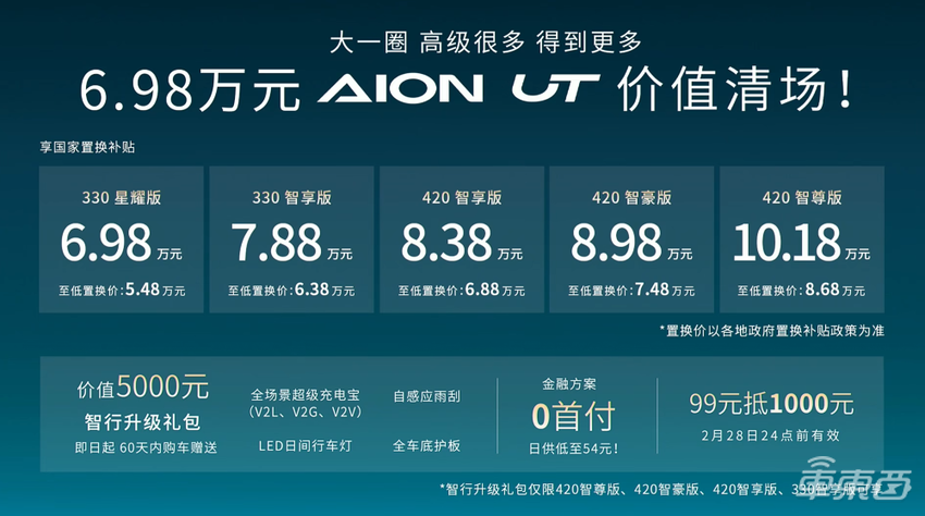 埃安UT 6.98万起售!座舱融合DeepSeek-R1,搭载L2级智驾