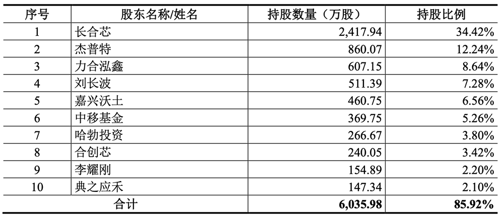 湖北冲出一个光纤IPO!华为持股,开盘暴涨1193%