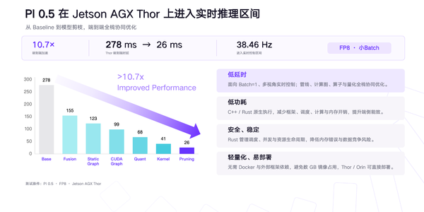 上海AI独角兽,开源具身端侧推理引擎,延迟降至26ms
