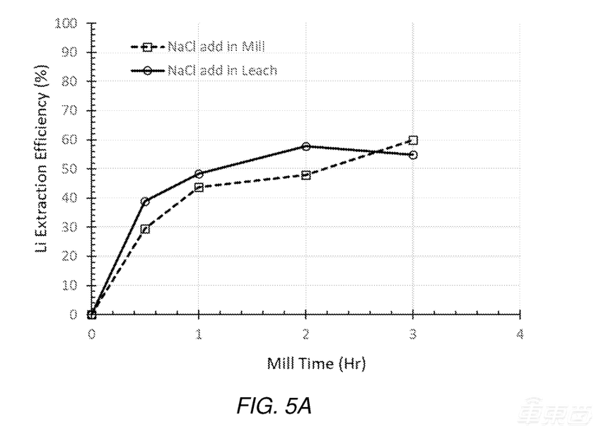 打碎矿石得到锂！特斯拉掀锂生意牌桌，背后技术解密