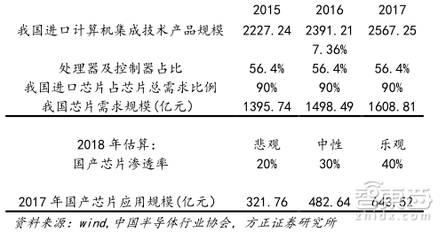 中兴获救!特朗普松口:将为中兴提供快速恢复业务途径