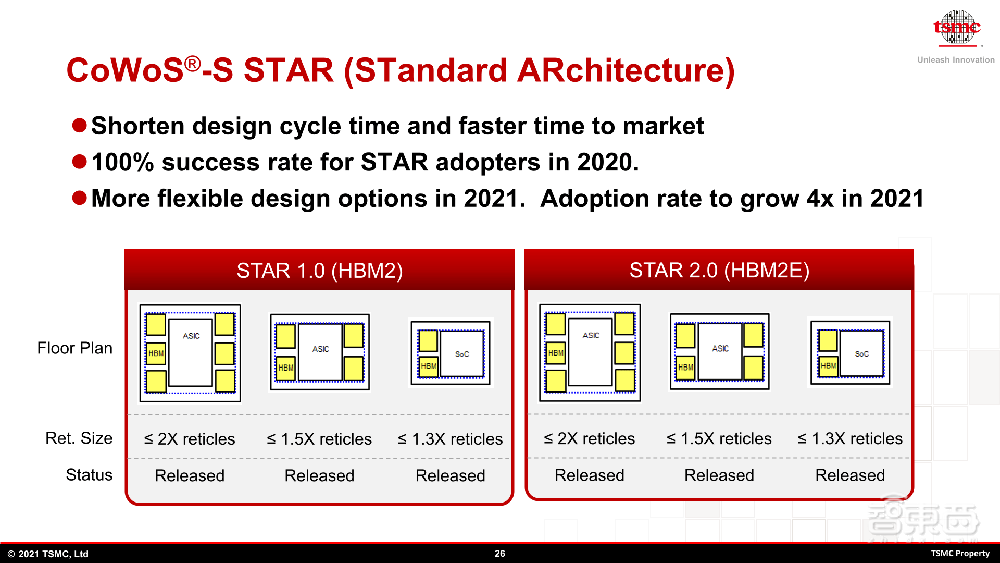 台积电最新先进封装路线图揭晓!2035年前实现1μm内SoIC互连