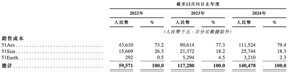 北京“克隆地球”头号玩家,赴港IPO!