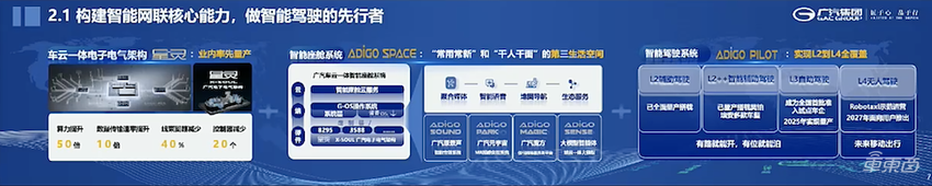 余承东雷军碰头放大招！华为明年推L3自动驾驶，小米两年狂砸540亿造车