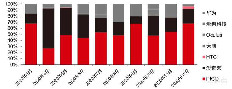 TWS耳机2.34亿副智能手表1.94亿只!干货数据还原四大IoT市场真相 | 智东西内参