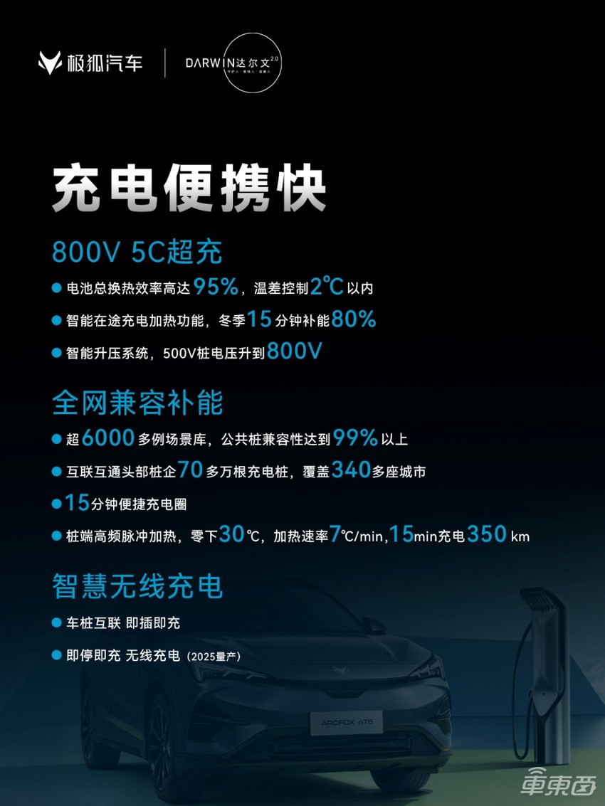 极狐大秀科技实力，三电、智能化、安全升级，2025年量产无线充电