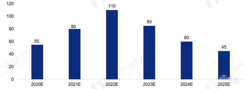5G芯片深度报告!华为超高通登顶,五大巨头惨烈厮杀 | 智东西内参