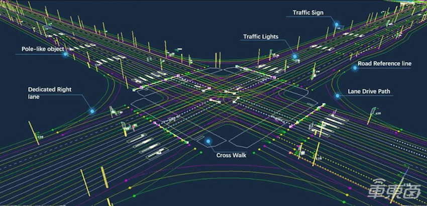 高阶智驾跑步落地，数据闭环是否有更优解