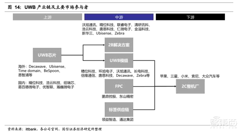 起底国内追踪器江湖：AirTag吐槽满天飞，华强北永相随
