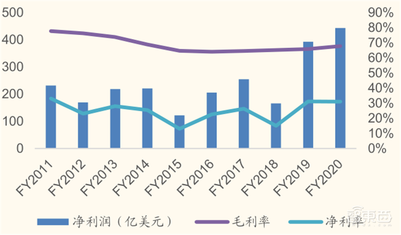 从败家子到摇钱树!复盘云计算三巨头崛起之路,竞争格局仍然有变 | 智东西内参