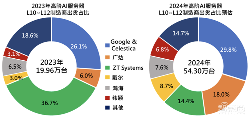 49亿美元!AMD宣布收购服务器大厂