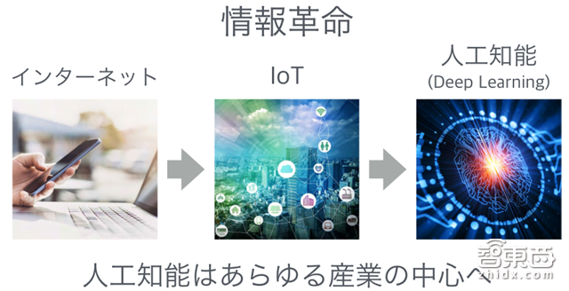 重磅!这可能是史上最全的AI产业链地图了【附下载】| 智东西内参