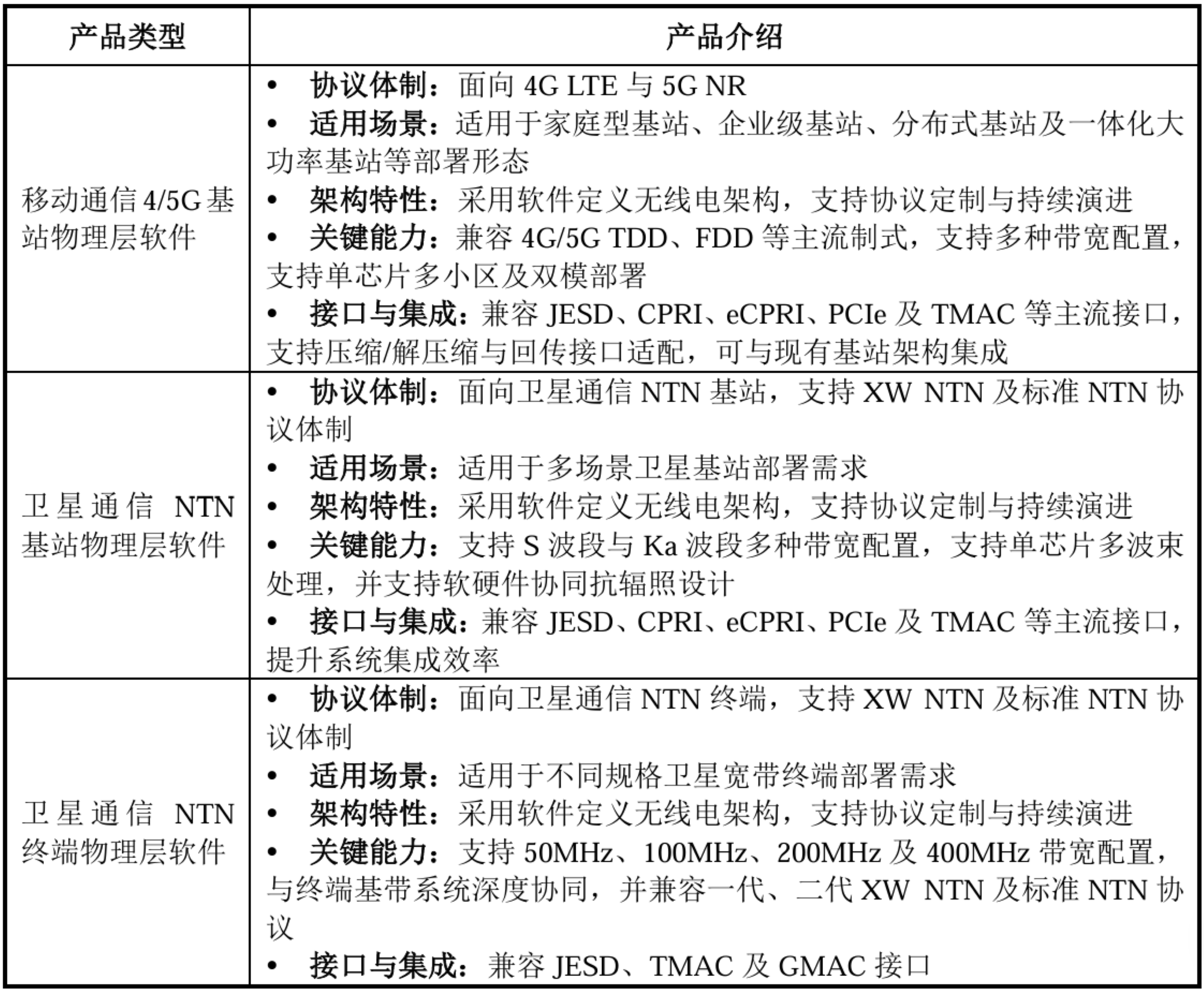 宁王投的芯片独角兽要IPO了!毛利率远超寒武纪,拟募资44亿