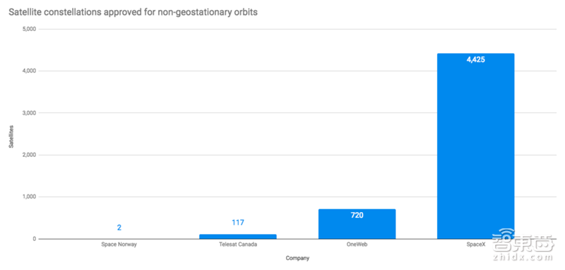 除了汽车和太空探索,详解8个正在被埃隆马斯克颠覆的行业【附下载】| 智东西内参