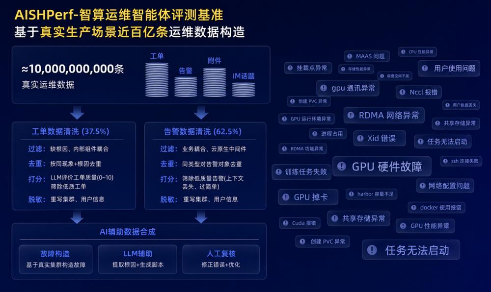 让AI自己修服务器？先过了这场“火线测试”再说